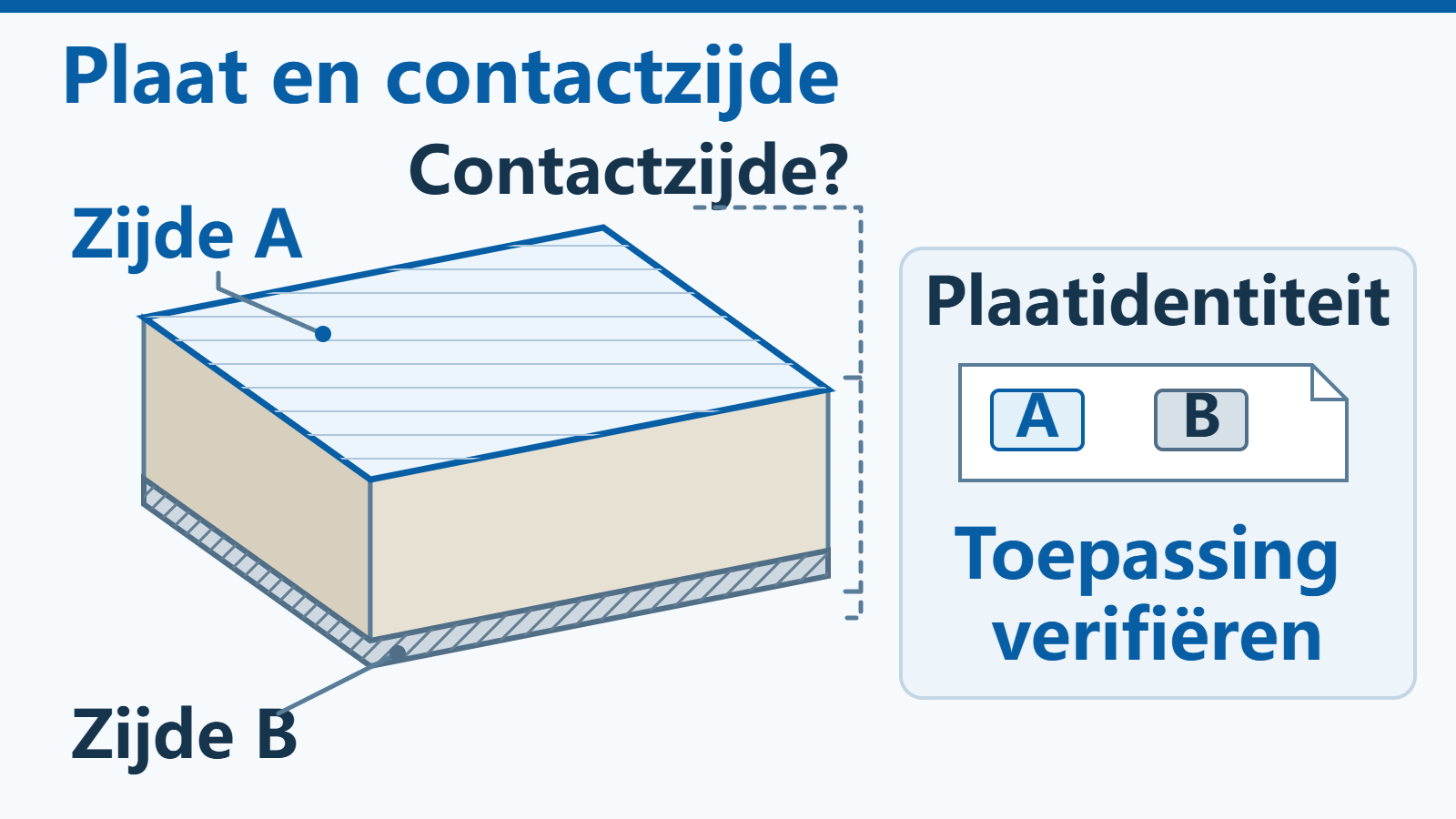 Schema van een PIR-isolatieplaat met afzonderlijk benoemde cacheringen aan zijde A en zijde B, en een nog te bevestigen contactzijde.